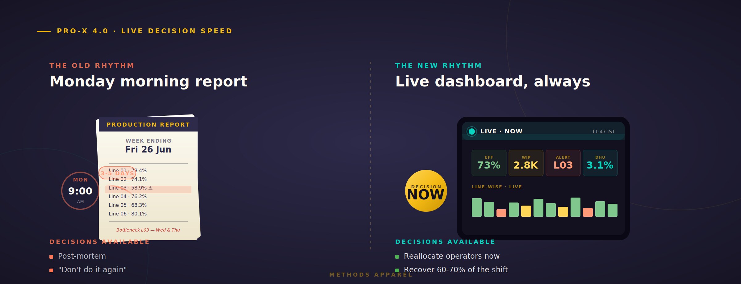 End-of-Day Reports Are Too Late