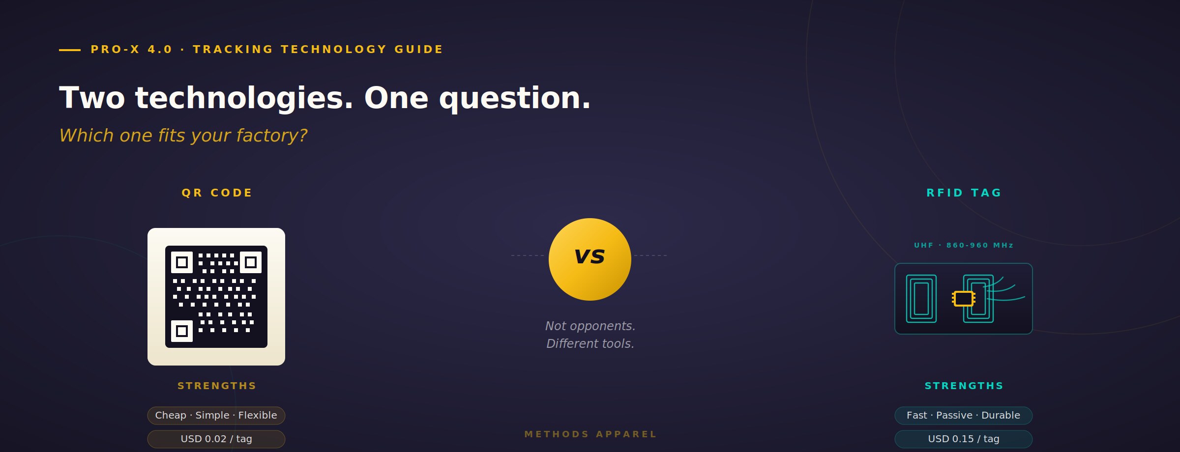 QR Code vs RFID for Apparel Factory Tracking — Pro-X 4.0 Comparison Guide
